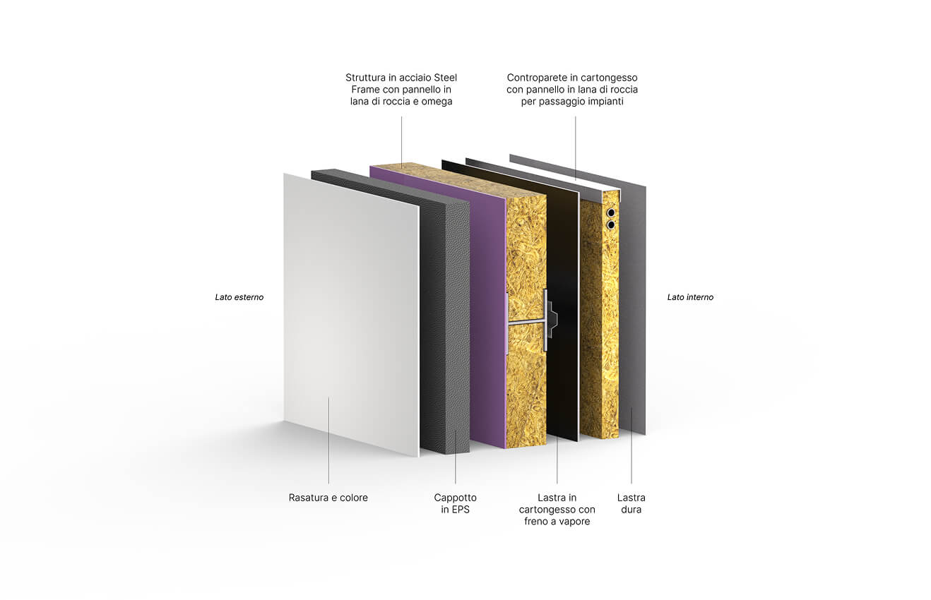 Stratigrafia di una parete perimetrale (standard)